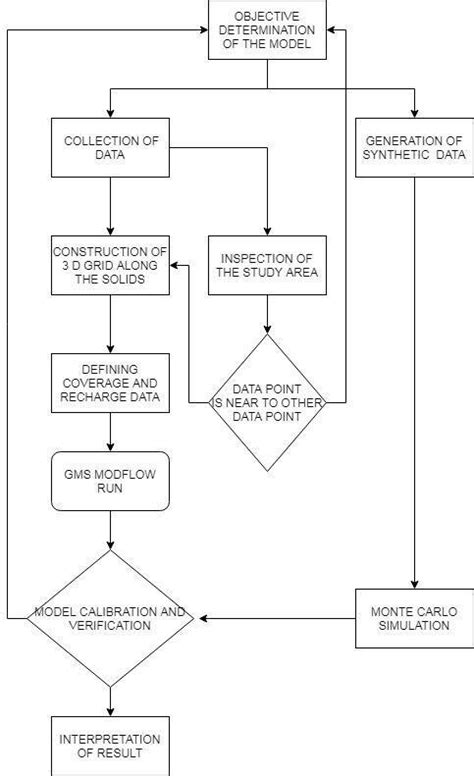 Simulation Process 的图像结果