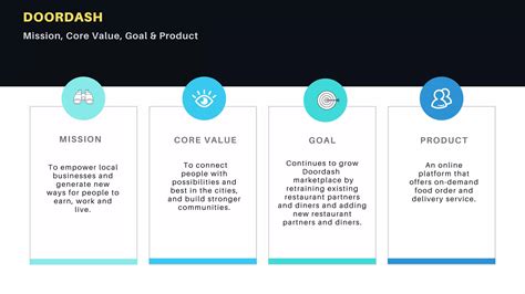 A Sustainable Solution For DOORDASH | PDF