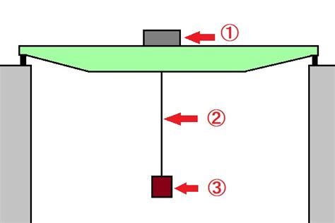 Image result for Sorting Using Tree