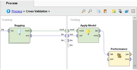 Intelligent Decision Support System for Predicting Student’s E-Learning ...