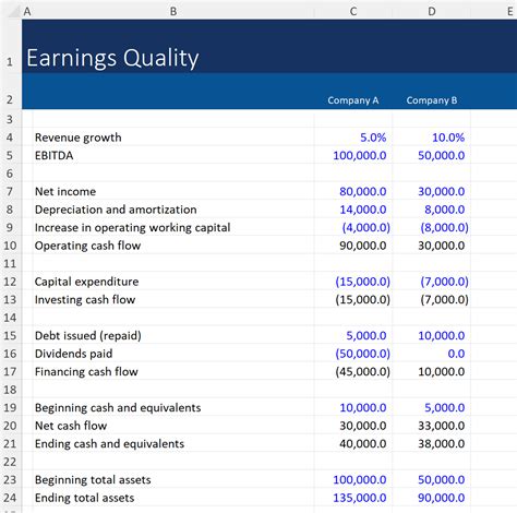What Affects Quality Of Earnings