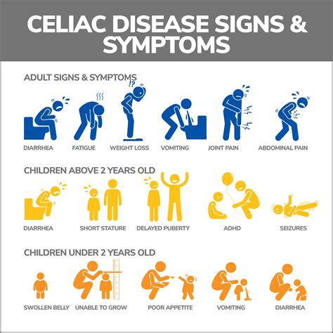 Celiac Disease Signs & Symptoms | Gastroenterology Orlando