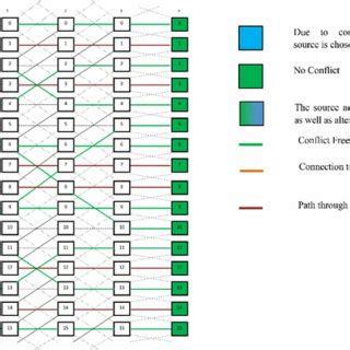 Image result for Python Bit Reversal Permutation