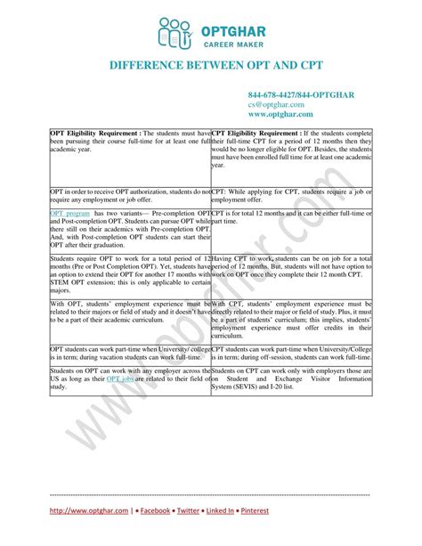 PPT - Difference Between OPT and CPT, OPT vs CPT in America PowerPoint ...