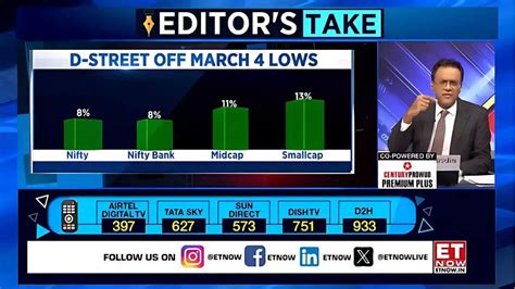 Stock Market: Should you book profits or stay invested? Nikunj Dalmia ...