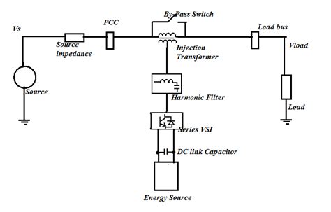 Image result for DVR Tutorial