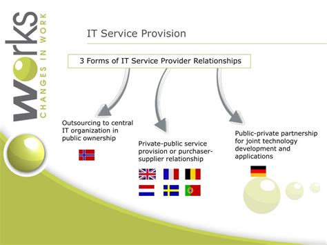 Value Chain Restructuring 的图像结果