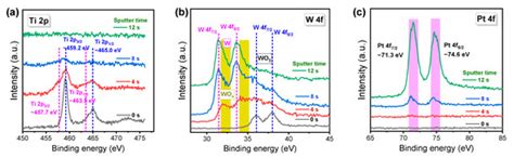 Coatings | Special Issue : Synaptic Devices Using Nanomaterials for ...
