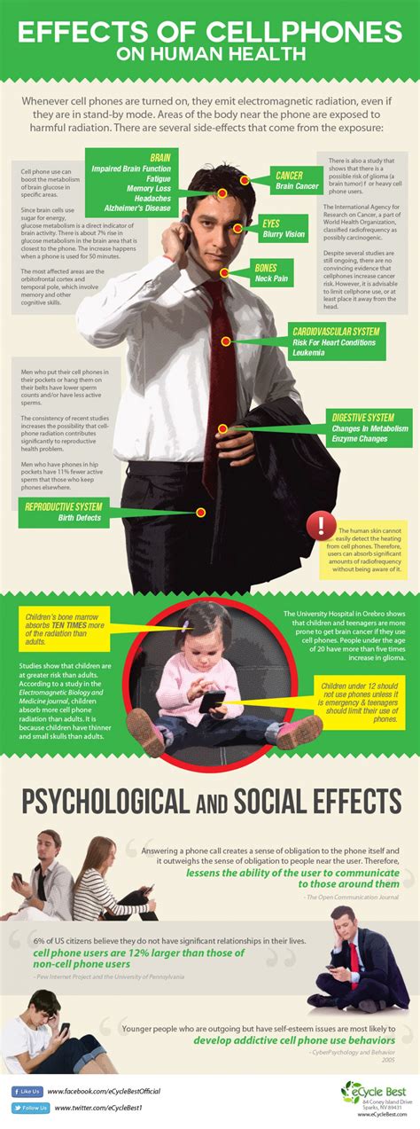 Effects of cell phones on human health – Artofit