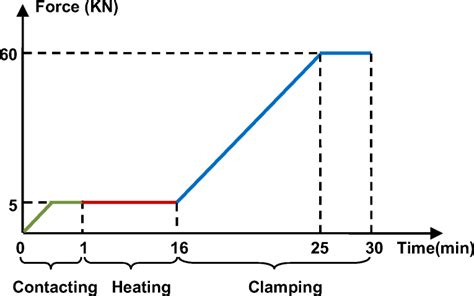 Loading Process Steps 的图像结果
