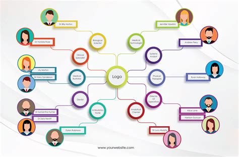 Org Chart 的图像结果