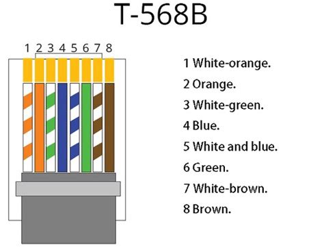 RJ 45 Color Code 的图像结果