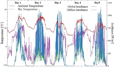Image result for Spring AVG Temp