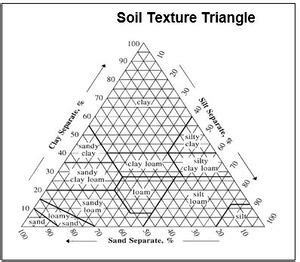 SPIS Toolbox - Irrigation Efficiency Tips - energypedia