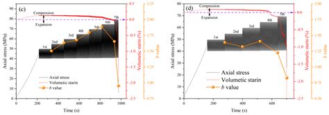 Energy Mechanism and Acoustic Emission Characteristics in Rock-Backfill ...