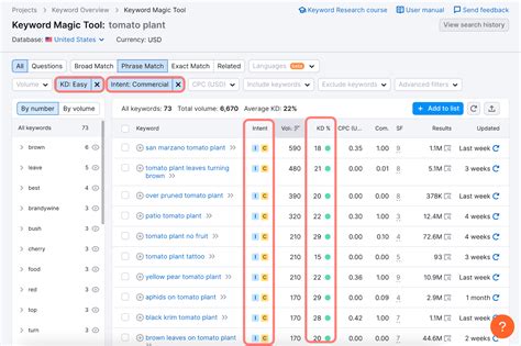 Ultimate Keyword Research Checklist: Semrush