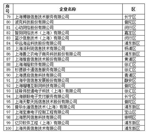 2022中国物业服务百强企业名单重磅发布！TOP10管理面积均值达3.55亿平_房产资讯-北京房天下