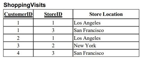 Normalization Cheat Sheets 的图像结果