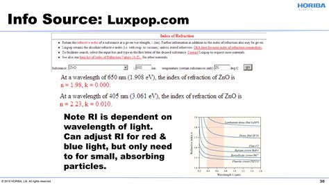 Particle Classroom Series III: Refractive Index and Laser Diffraction | PPT
