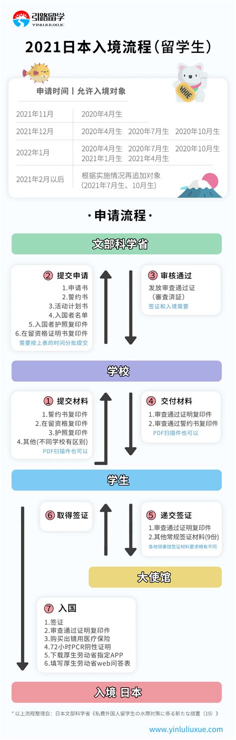 【图】2021年底丨日本开通留学：入境流程图~ - 哔哩哔哩