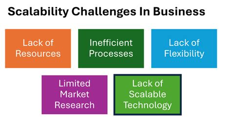 Image result for Scalability Challenges