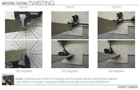 Image result for Basic Material Testing