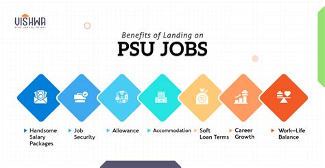 Know What is PSU & all About Public Sector Undertakings (PSUs)