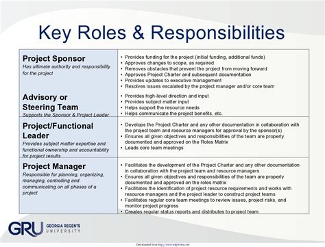 40 Useful Roles and Responsibilities Templates [Word, PPT]