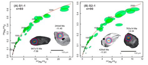 Tracking the Detrital Zircon Provenance of Early Miocene Sediments in ...