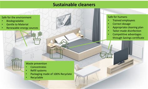 Sustainable Hygiene: The key to successful hotel cleaning - Werner ...