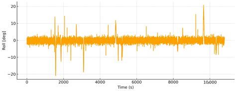 Design of a Low-Cost and Low-Power LoRa-Based IoT System for Rockfall ...