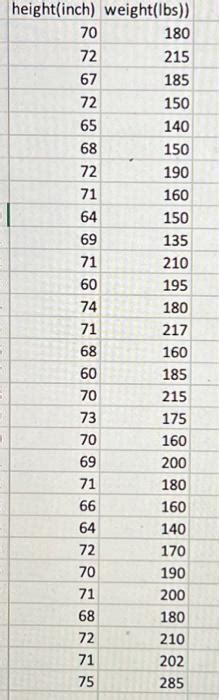 Image result for Regression StatCrunch