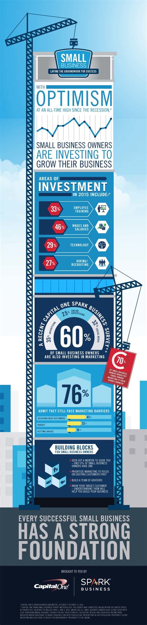 capital one small business credit card