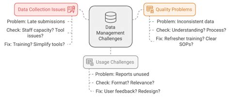 Me Storage System Guide 的图像结果