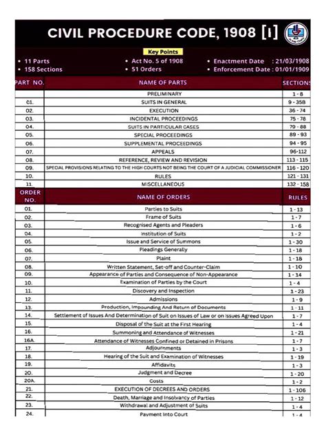 Image result for CPC Chapter Names