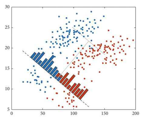 Image result for Algorithm Pca Java