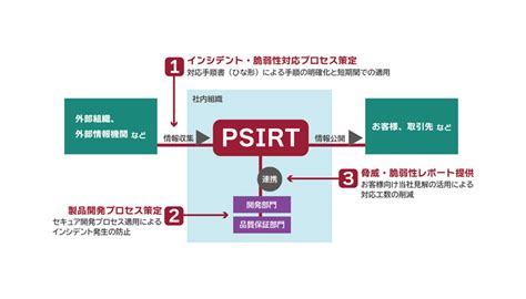 Image result for Sumatriptian Example Script