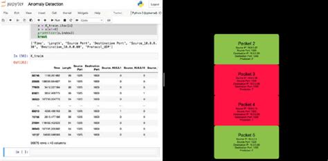Image result for Random Forest Visualization