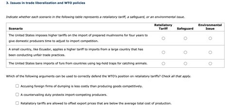 WTO Trade Liberalization 的图像结果
