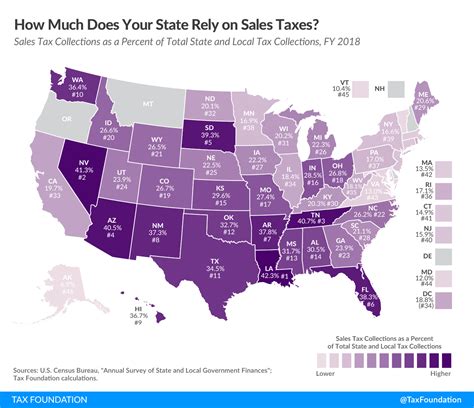 Hawaii 9th-Most Reliant on Sales Taxes > Hawaii Free Press