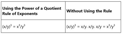 Exponent Rules - Mathematics for Digital SAT PDF Download