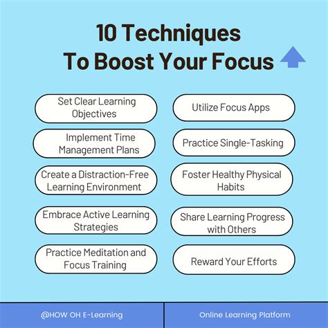Image result for How to Focus Tutorial