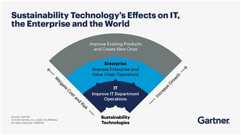 Green Information Technology 的图像结果