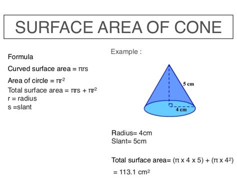 surface area of cone formula? - Brainly.in