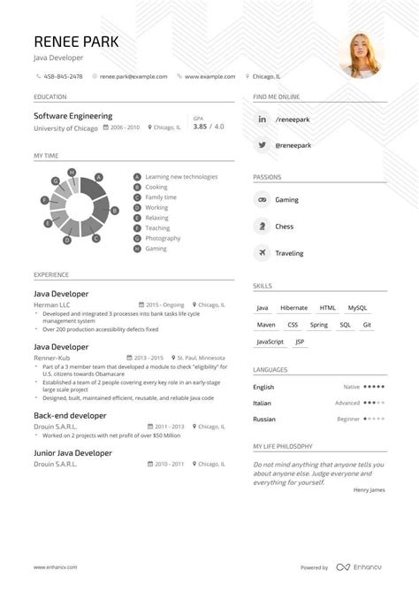 Java Developer CV Sample 的图像结果