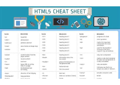 Image result for HTML5 Cheat Sheet