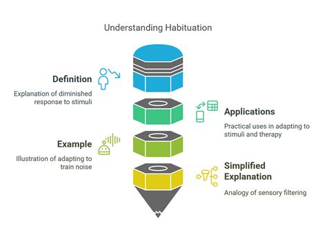 Behavioral Psychology: Essential Concepts for Reading Comprehension ...
