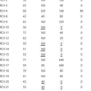 Image result for Blocking Step ELISA