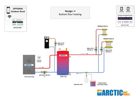 Radiant Floor Heating with Heat Pump | Arctic Heat Pumps