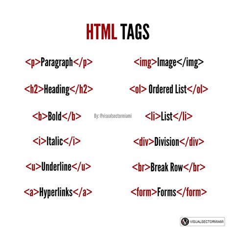 Image result for Tags in HTML and CSS with Syntax